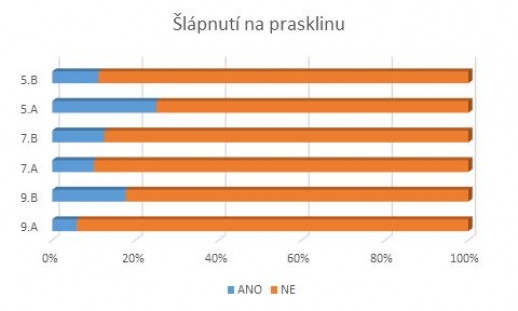 Anketa - Jste pověrčiví?